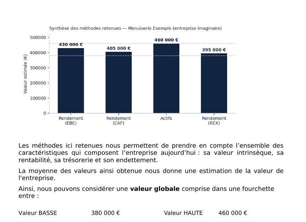 Extrait d’un rapport de valorisation VOVALO : synthèse graphique des méthodes (exemple fictif)